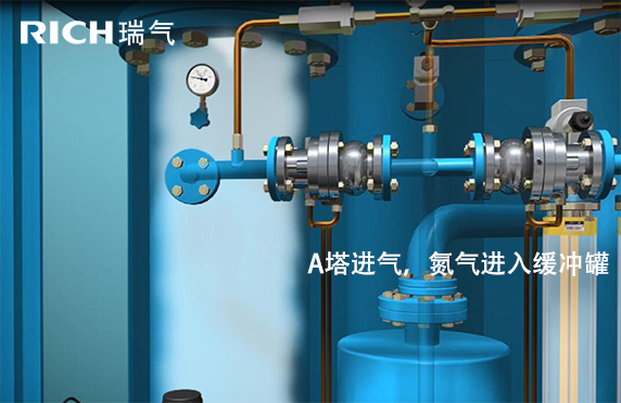 A塔進(jìn)氣，氮?dú)膺M(jìn)入緩沖罐